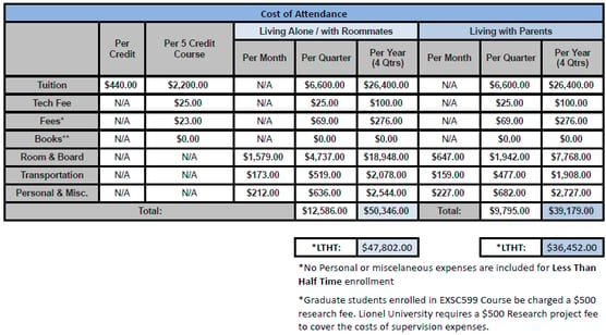 23-24 Graduate Cost of Attendance Grid