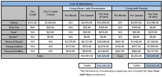 23-24 Undergraduate Cost of Attendance Grid
